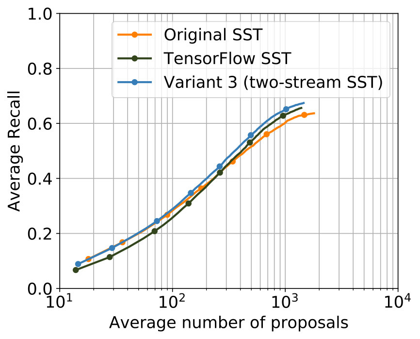 Figure 18