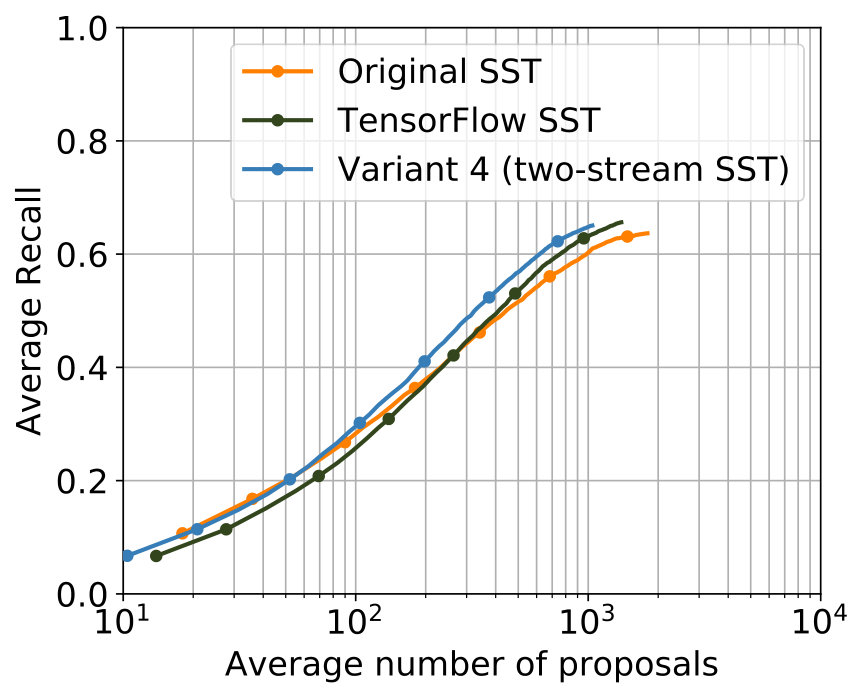 Figure 20
