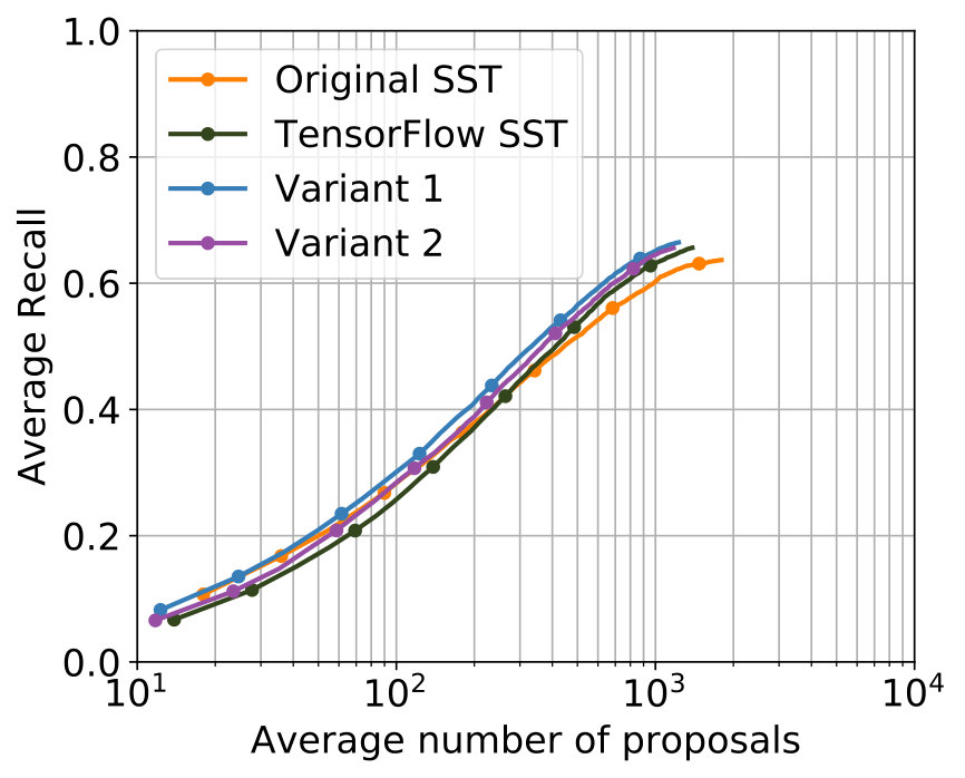 Figure 22