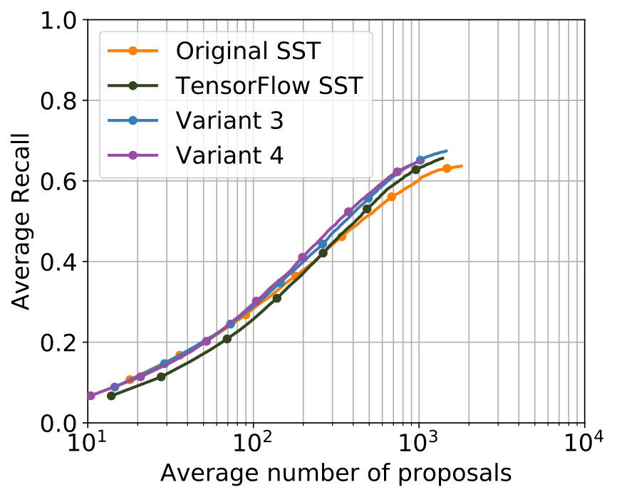 Figure 26