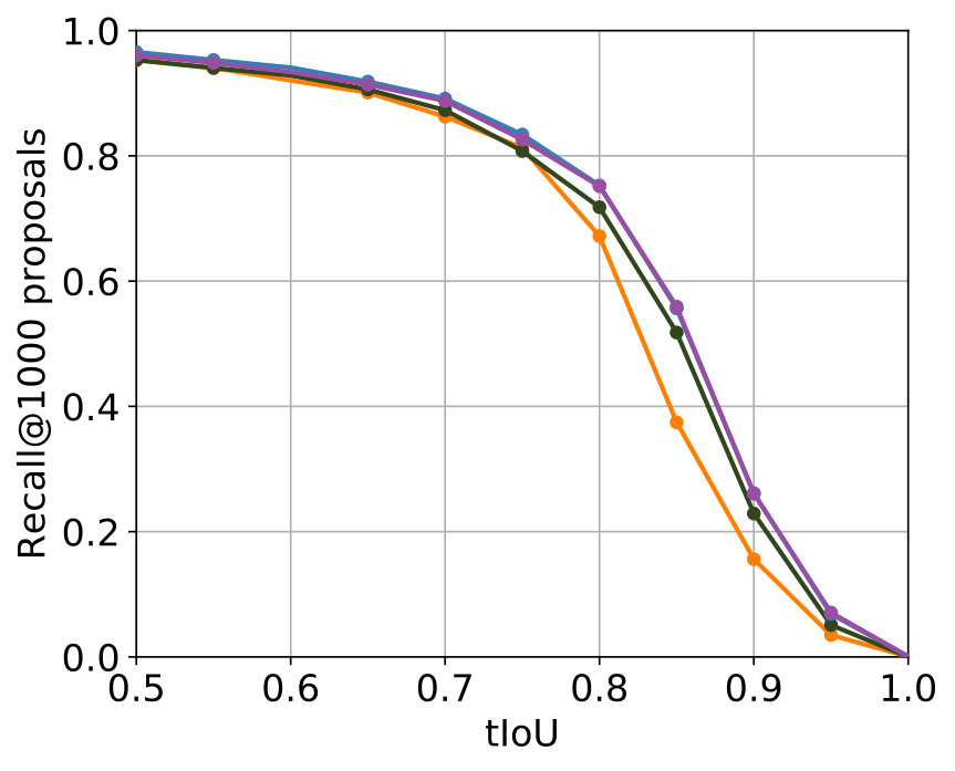 Figure 27