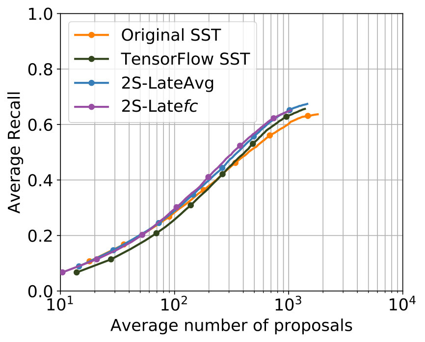 Figure 28
