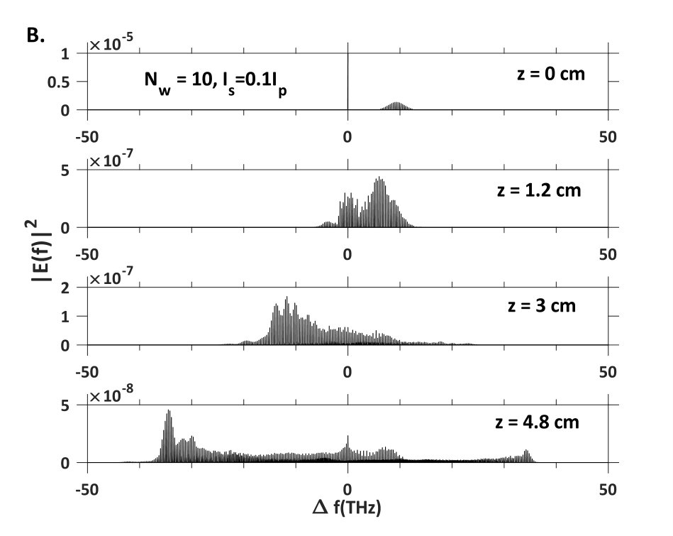 Figure 9