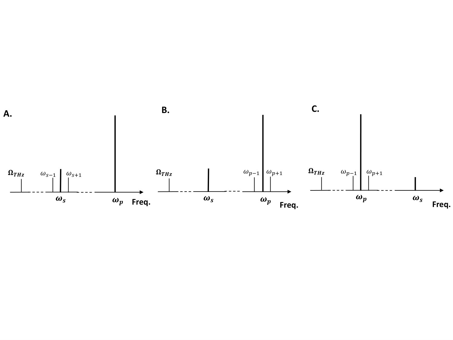 Figure 19