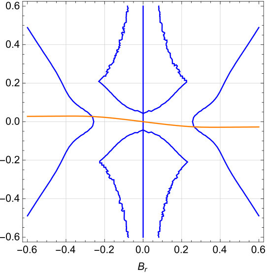 Figure 8