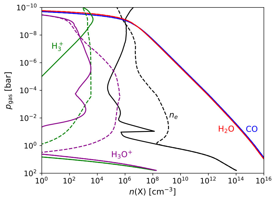 Figure 9