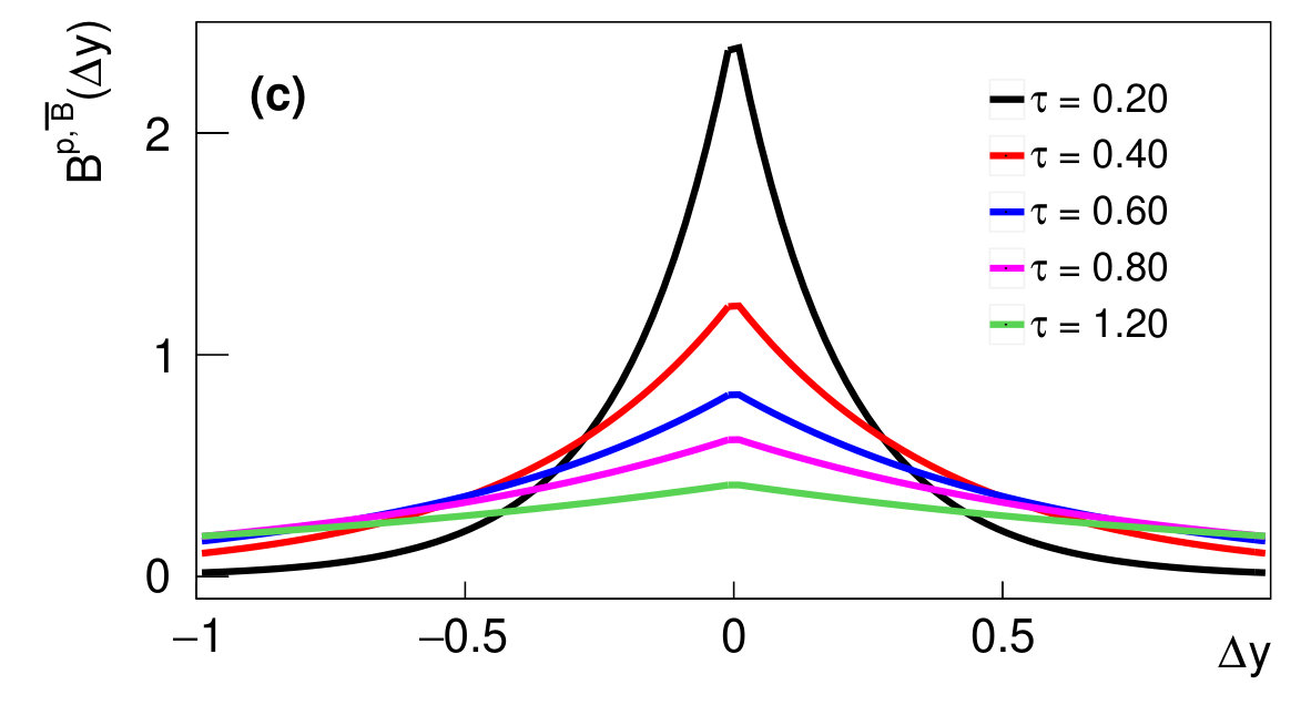 Figure 12