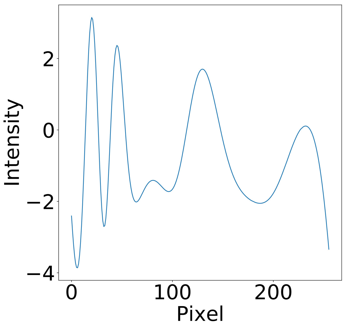 Figure 8
