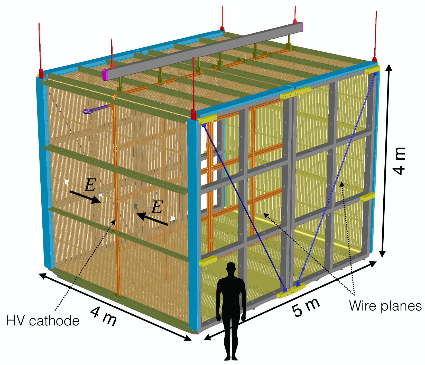 Figure 7