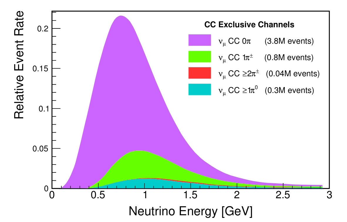 Figure 19