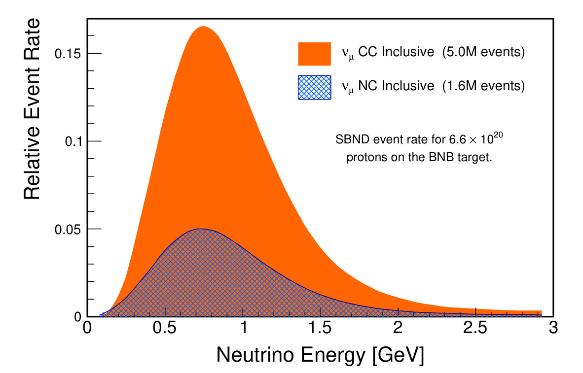 Figure 20