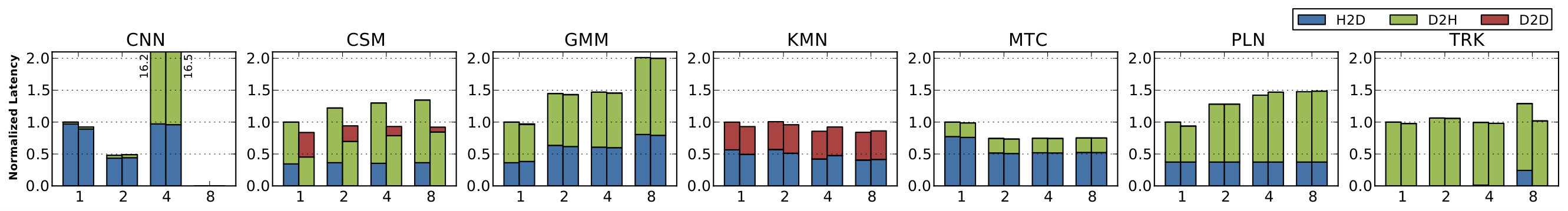 Figure 10