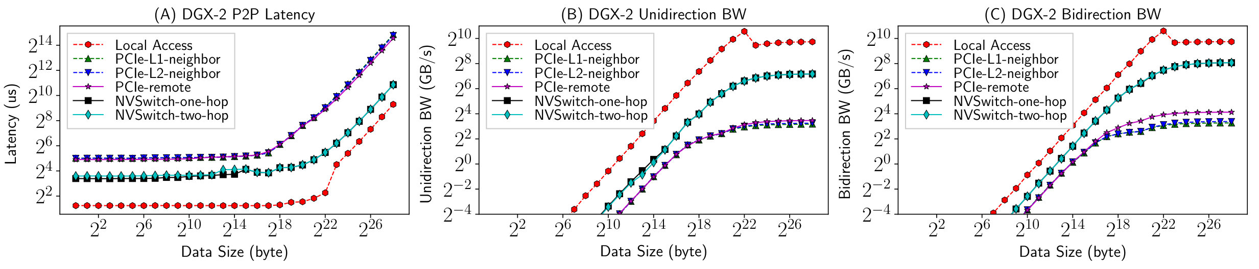Figure 18