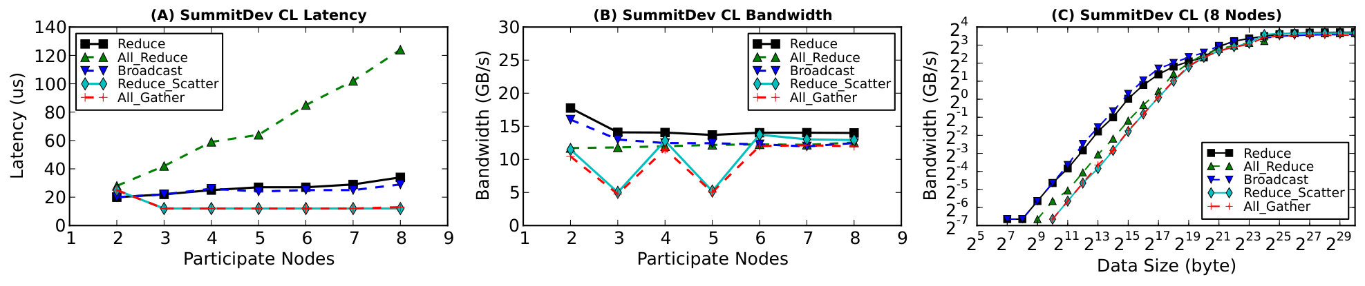 Figure 19