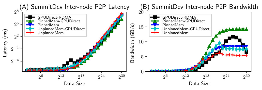 Figure 20