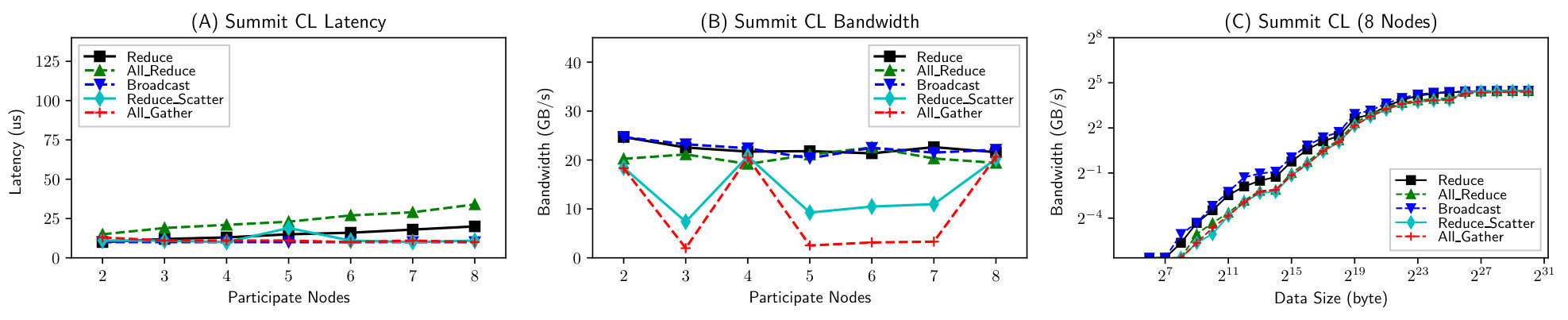 Figure 21