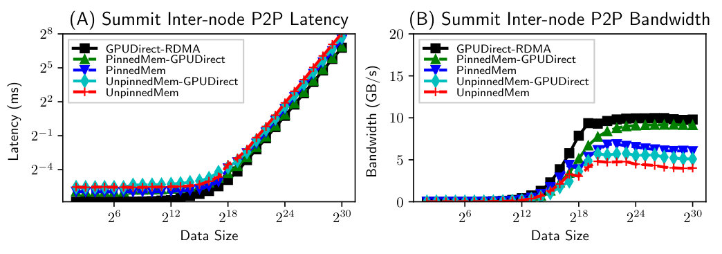 Figure 22