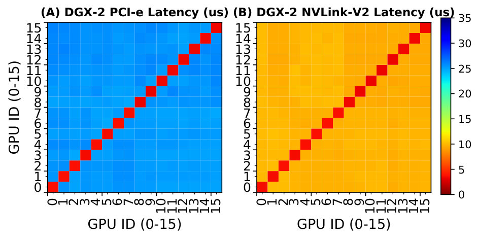 Figure 23