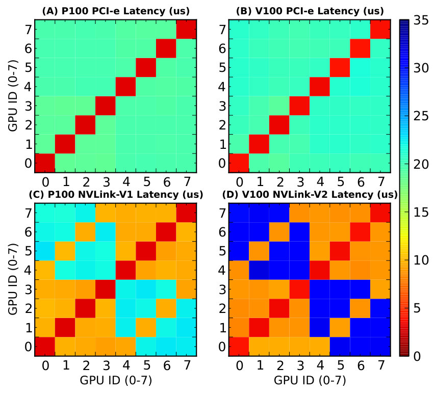 Figure 25