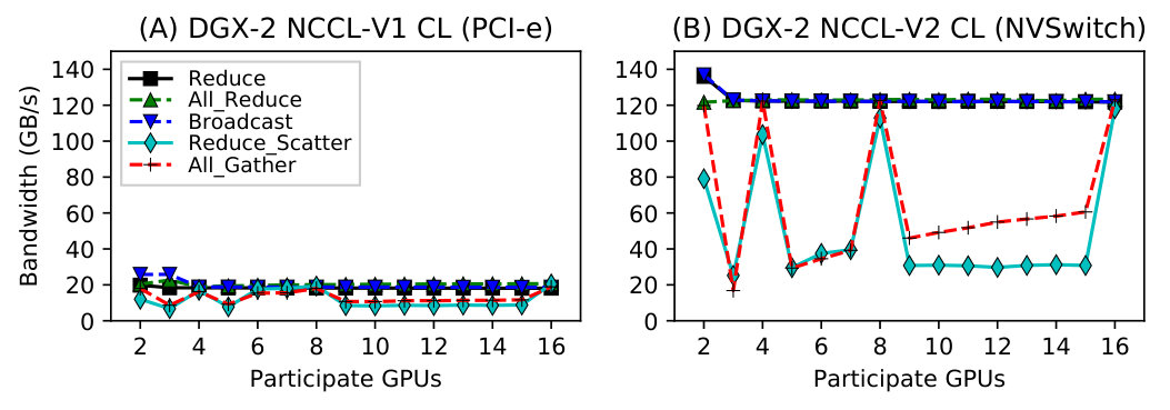 Figure 26