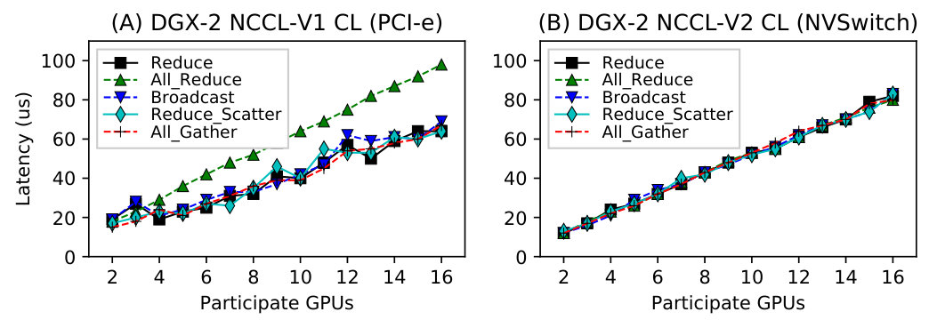 Figure 27