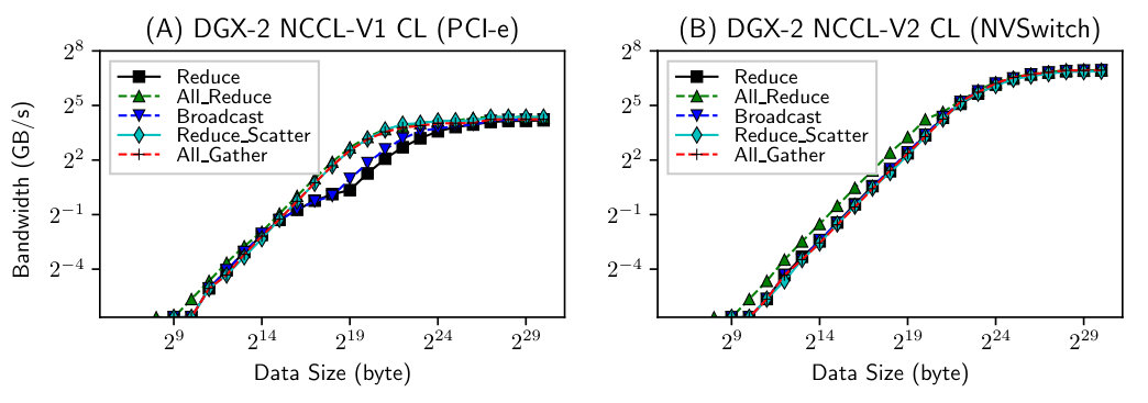 Figure 28