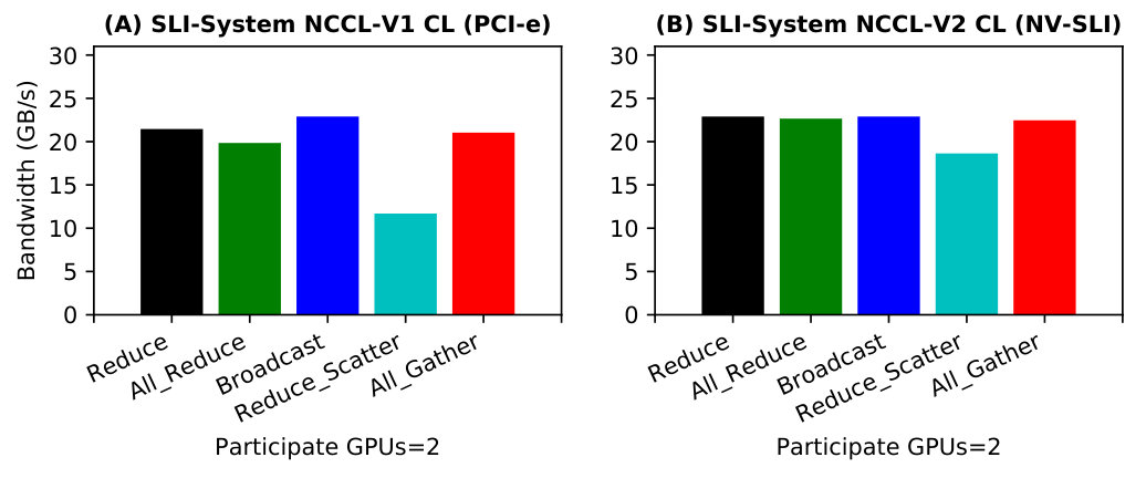 Figure 29