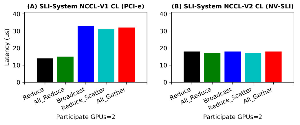 Figure 30