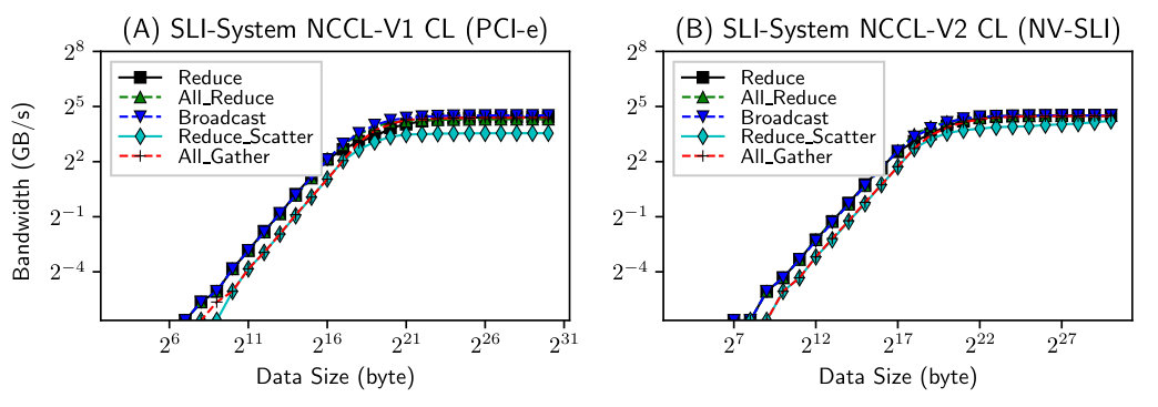 Figure 31