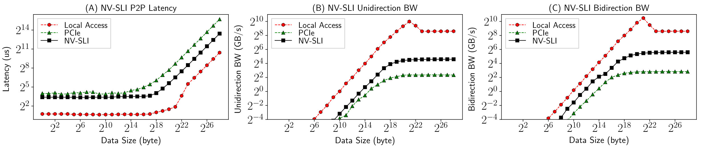 Figure 32