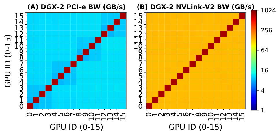 Figure 33
