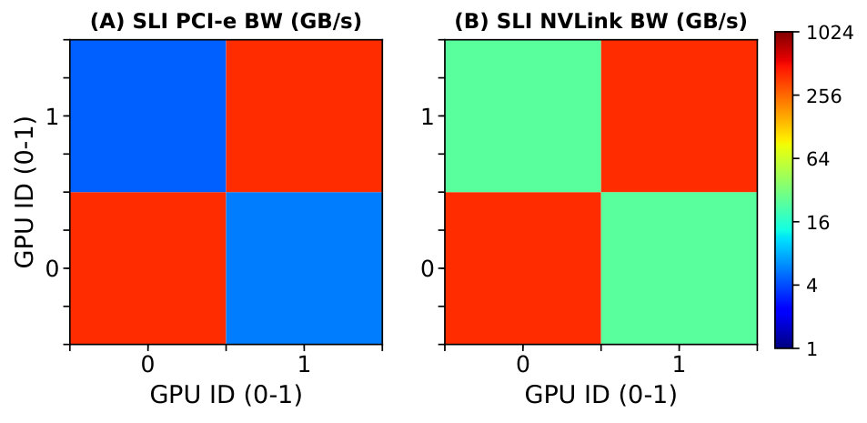 Figure 34