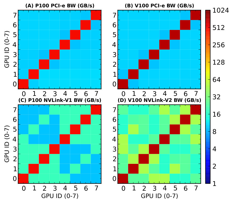 Figure 35
