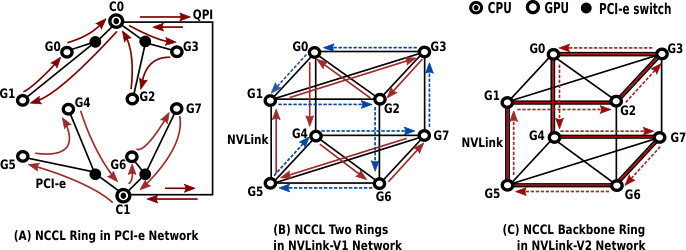 Figure 36