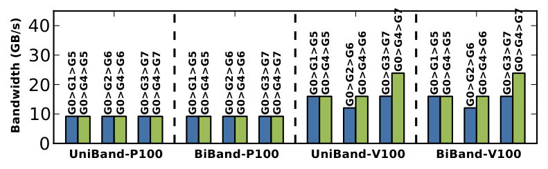 Figure 37