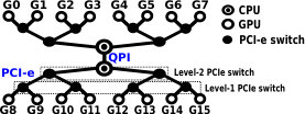 Figure 38