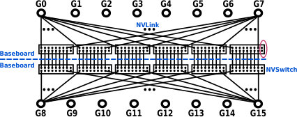 Figure 39