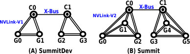 Figure 40
