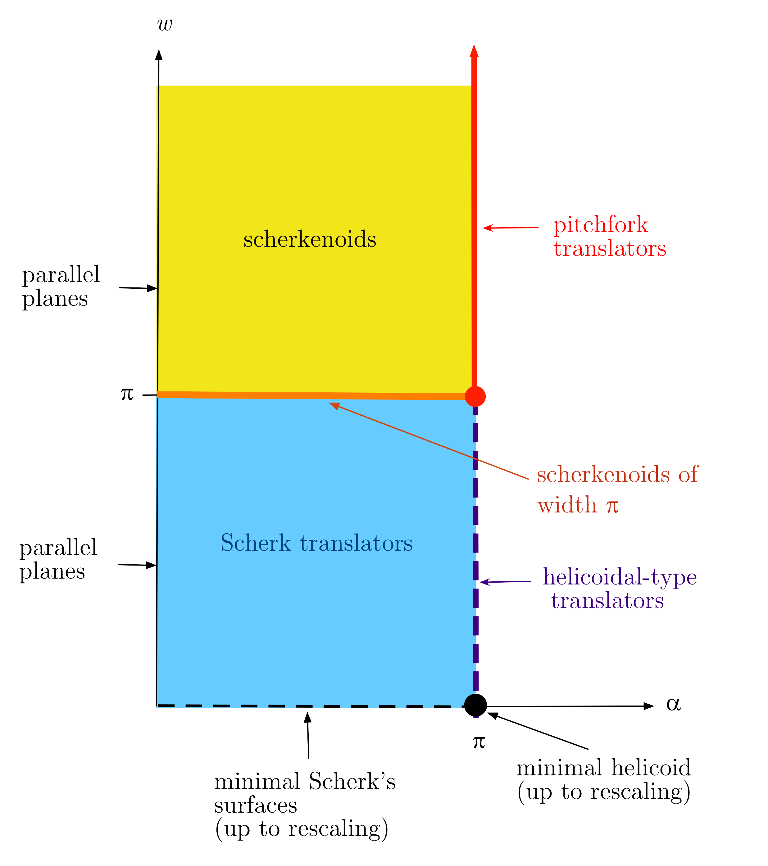 Figure 20