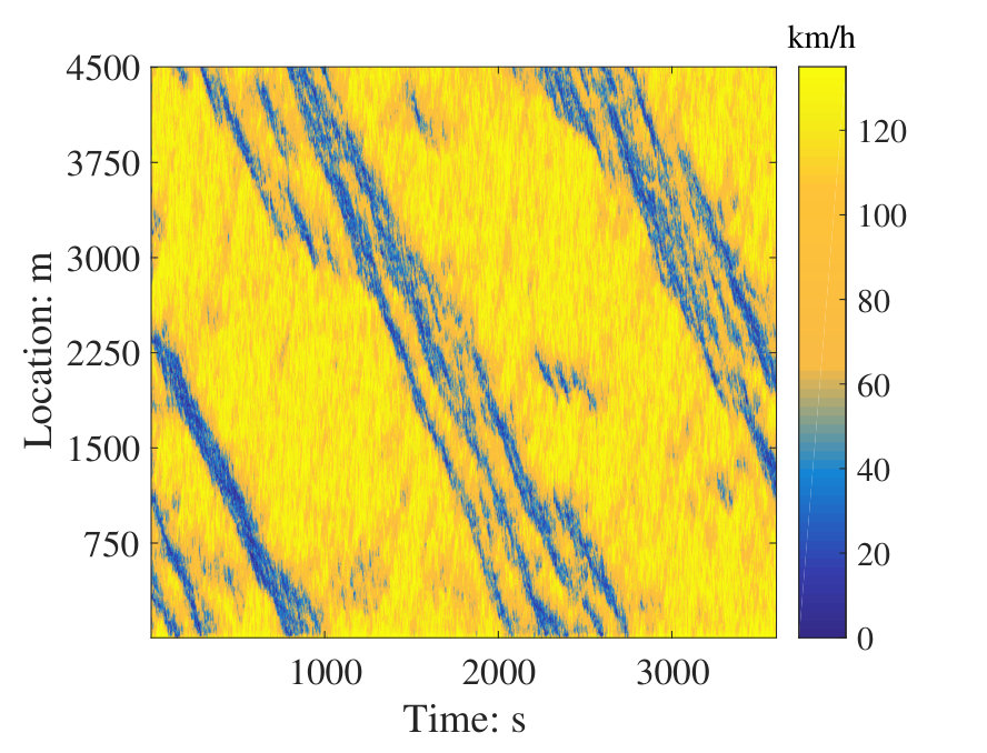 Figure 21
