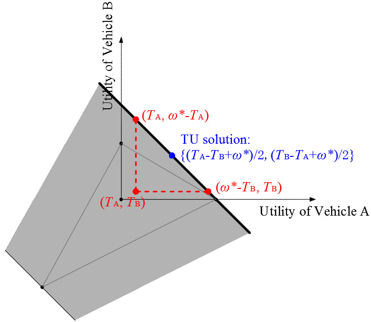 Figure 25