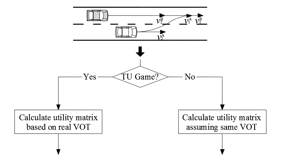 Figure 27