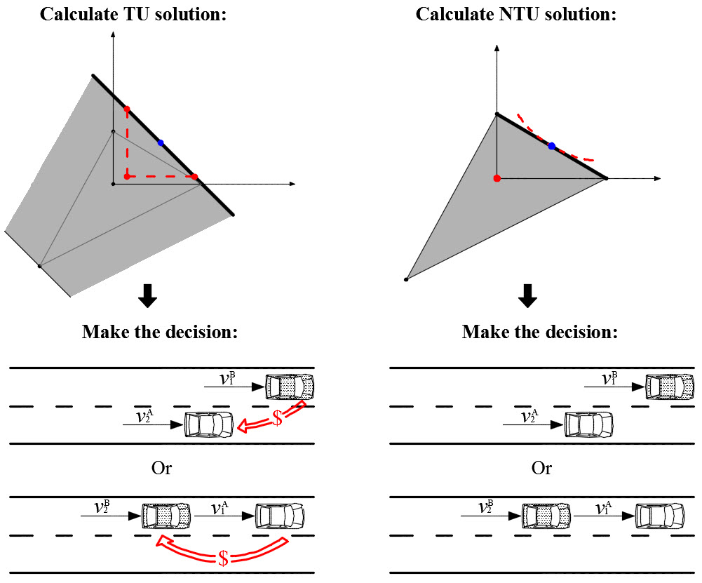 Figure 28