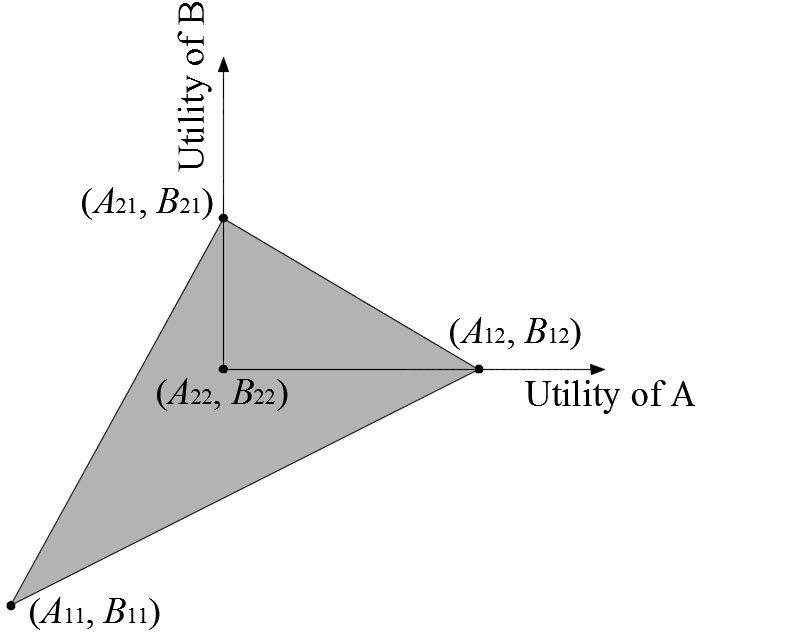 Figure 29