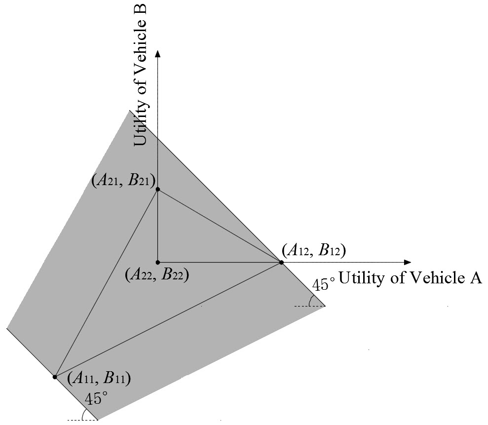 Figure 30