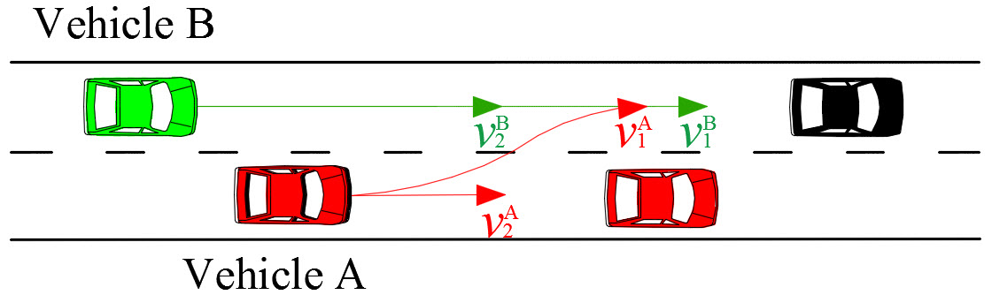 Figure 31