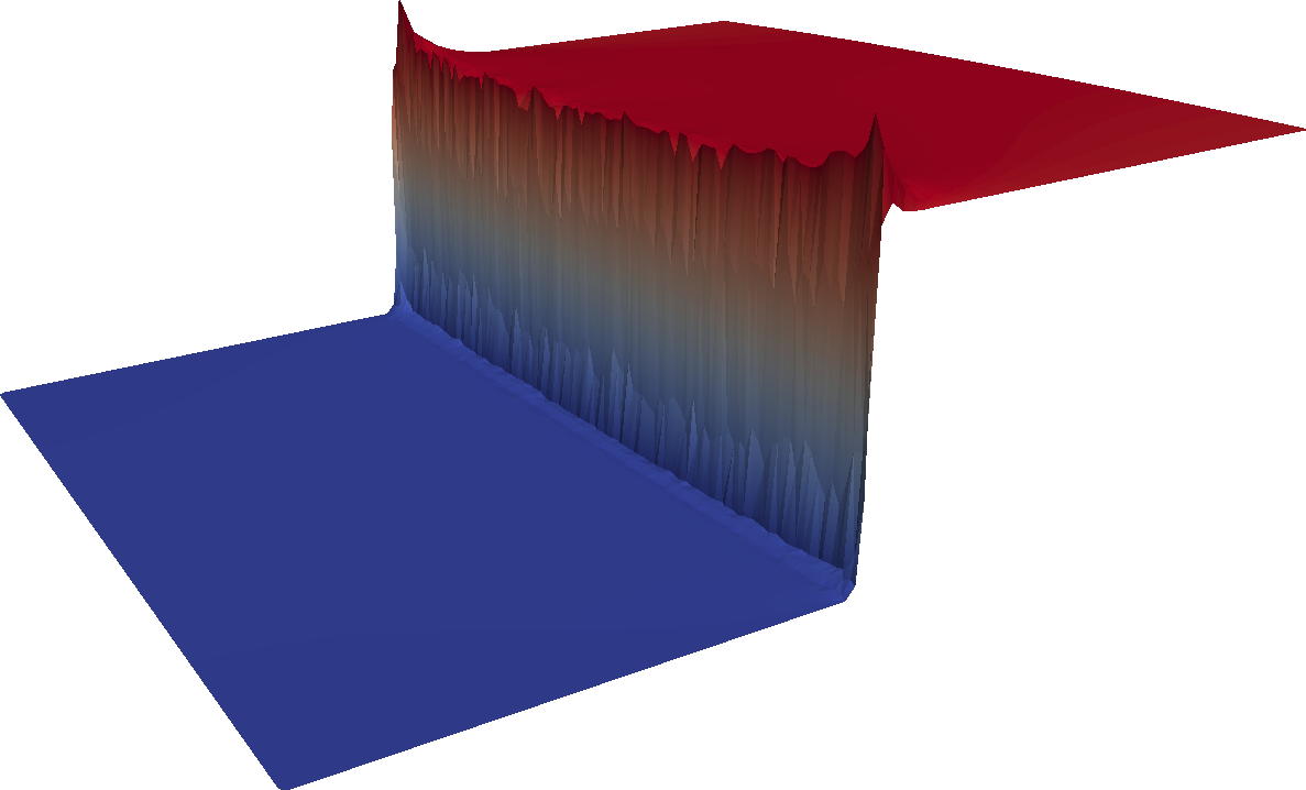 Figure 9