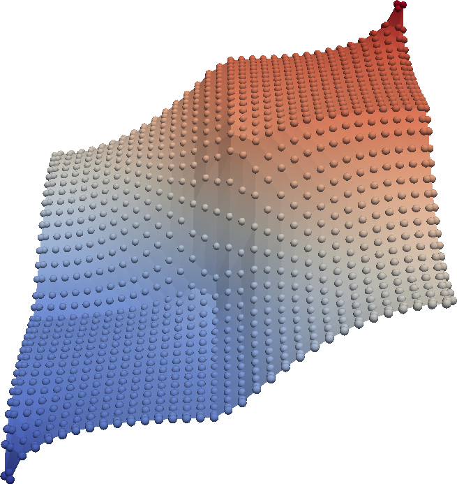 Figure 14