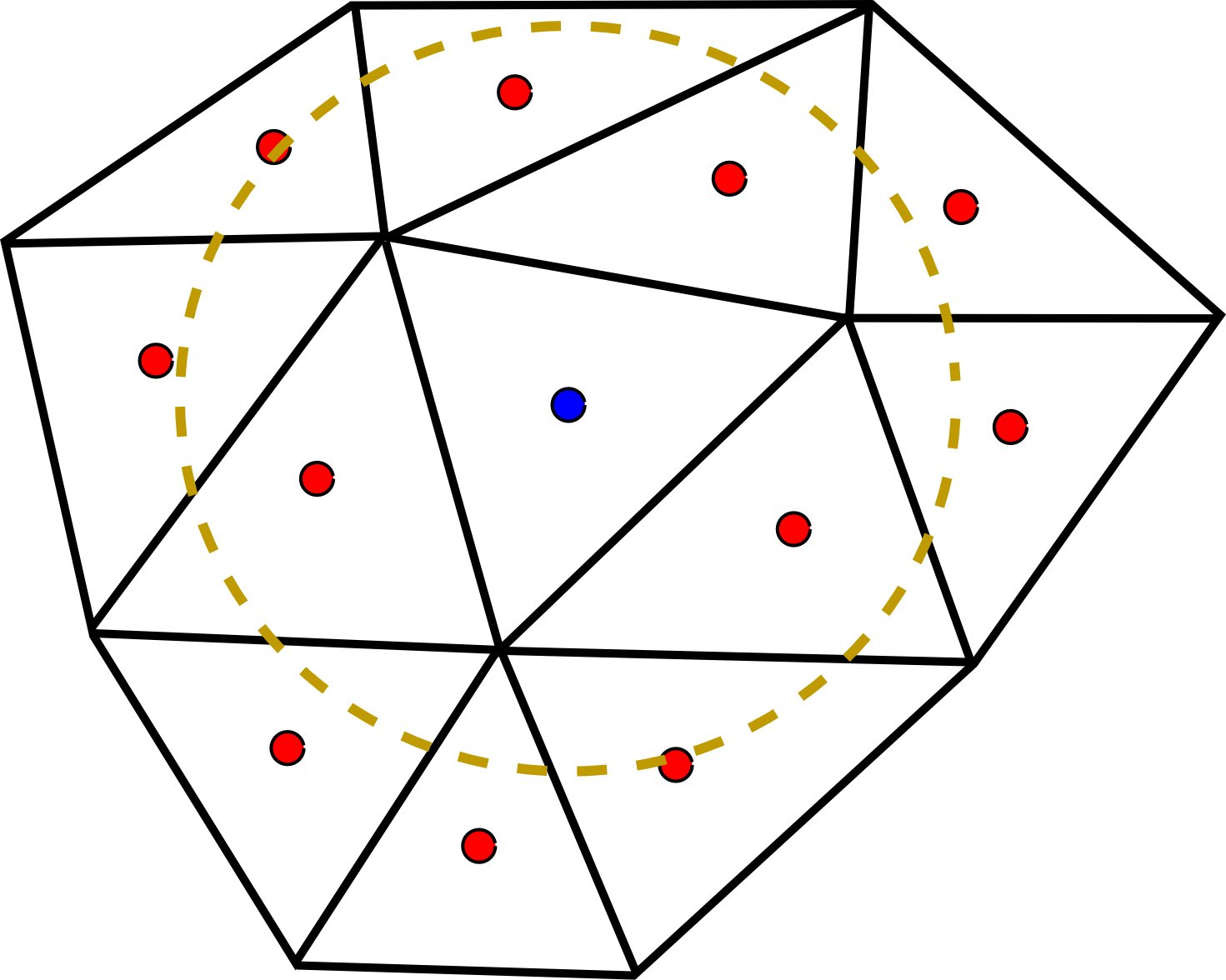 Figure 21
