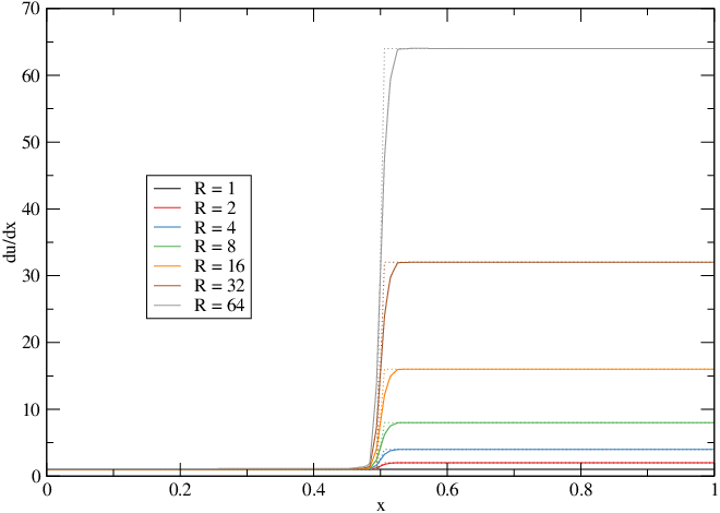Figure 22